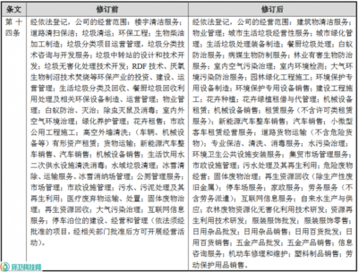 玉禾田拓展業務新版圖 新增新能源汽車銷售與家政服務，修訂經營范圍涵蓋日用雜品