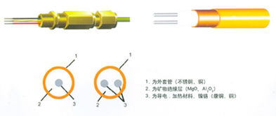 安如廠家直銷精品mi發熱電纜,電熱帶,電伴熱帶,伴熱電纜